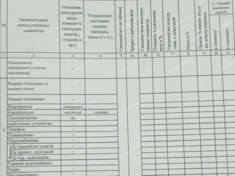 kottedzh-gorod-bor-gorodskoy-okrug-bor фото