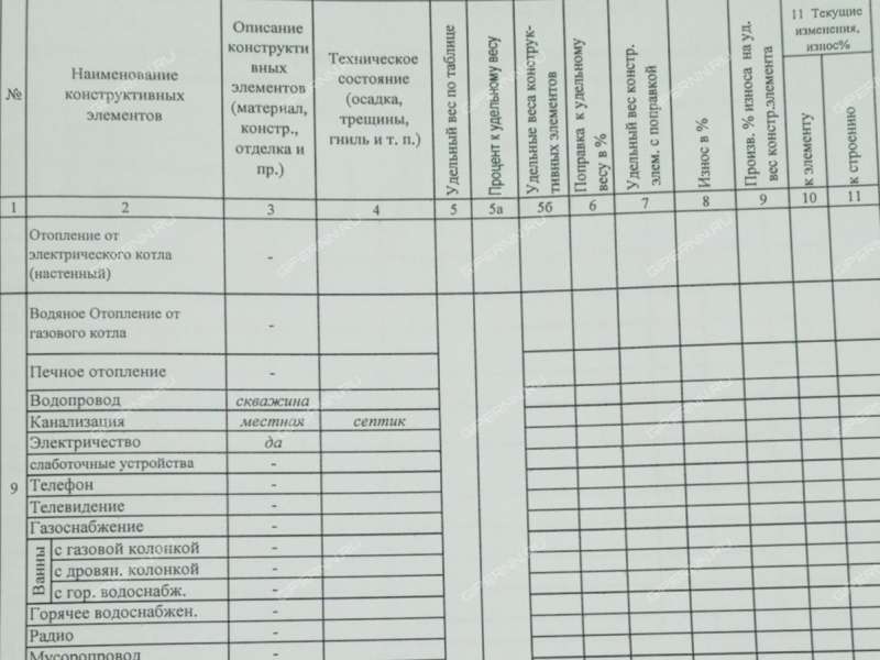 коттедж на СНТ  Силикатчик город Бор